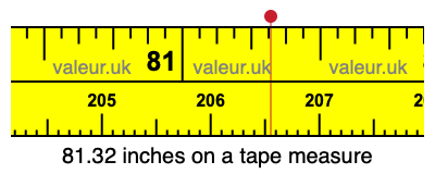 81.32 inches on a tape measure 81.32 inches on a tape measure