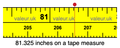 81.325 inches on a tape measure
