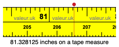 81.328125 inches on a tape measure 81.328125 inches on a tape measure
