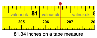 81.34 inches on a tape measure 81.34 inches on a tape measure