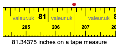 81.34375 inches on a tape measure 81.34375 inches on a tape measure