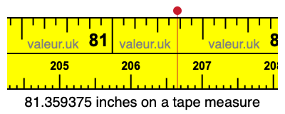 81.359375 inches on a tape measure 81.359375 inches on a tape measure