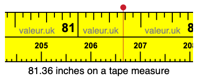 81.36 inches on a tape measure 81.36 inches on a tape measure