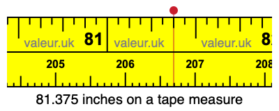 81.375 inches on a tape measure 81.375 inches on a tape measure
