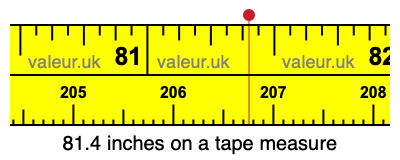 81.4 inches on a tape measure