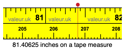 81.40625 inches on a tape measure 81.40625 inches on a tape measure