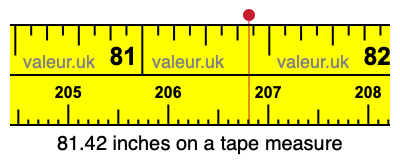 81.42 inches on a tape measure 81.42 inches on a tape measure