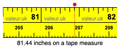 81.44 inches on a tape measure 81.44 inches on a tape measure