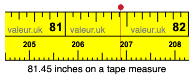 81.45 inches on a tape measure