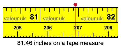 81.46 inches on a tape measure