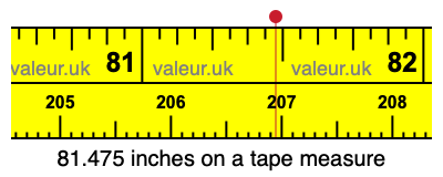 81.475 inches on a tape measure