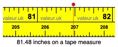 81.48 inches on a tape measure