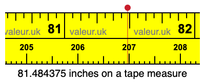 81.484375 inches on a tape measure 81.484375 inches on a tape measure