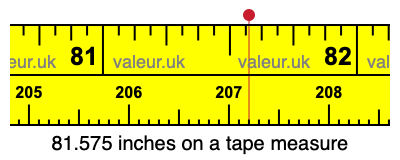 81.575 inches on a tape measure 81.575 inches on a tape measure
