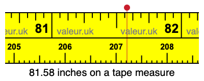 81.58 inches on a tape measure 81.58 inches on a tape measure
