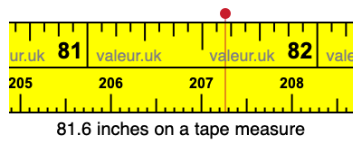 81.6 inches on a tape measure 81.6 inches on a tape measure
