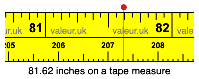 81.62 inches on a tape measure 81.62 inches on a tape measure
