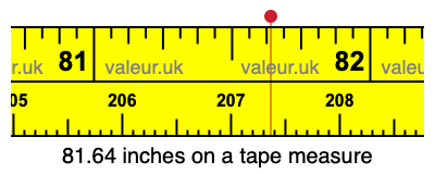 81.64 inches on a tape measure 81.64 inches on a tape measure