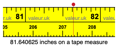 81.640625 inches on a tape measure 81.640625 inches on a tape measure