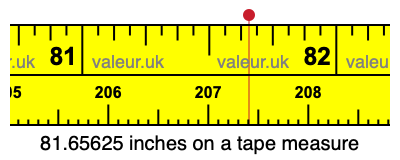 81.65625 inches on a tape measure 81.65625 inches on a tape measure