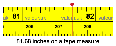 81.68 inches on a tape measure