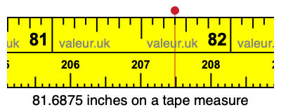 81.6875 inches on a tape measure
