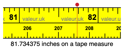 81.734375 inches on a tape measure 81.734375 inches on a tape measure