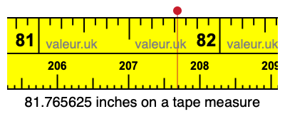 81.765625 inches on a tape measure