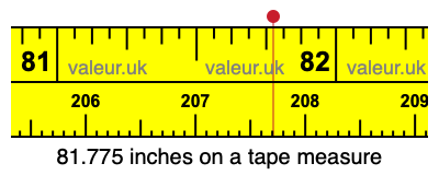 81.775 inches on a tape measure 81.775 inches on a tape measure