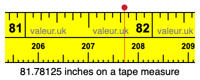 81.78125 inches on a tape measure 81.78125 inches on a tape measure