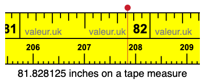 81.828125 inches on a tape measure 81.828125 inches on a tape measure
