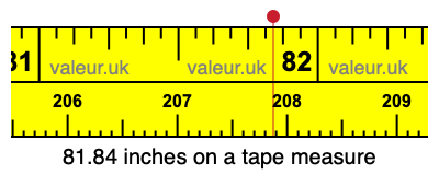 81.84 inches on a tape measure 81.84 inches on a tape measure