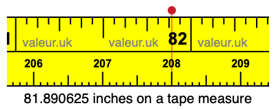 81.890625 inches on a tape measure 81.890625 inches on a tape measure