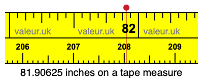 81.90625 inches on a tape measure 81.90625 inches on a tape measure