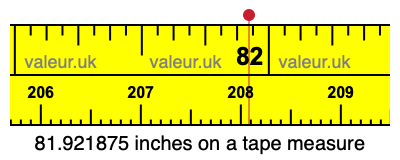 81.921875 inches on a tape measure 81.921875 inches on a tape measure