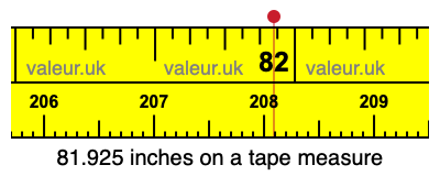 81.925 inches on a tape measure 81.925 inches on a tape measure