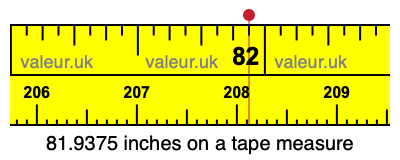 81.9375 inches on a tape measure 81.9375 inches on a tape measure