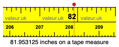 81.953125 inches on a tape measure 81.953125 inches on a tape measure