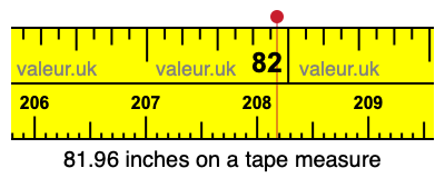 81.96 inches on a tape measure 81.96 inches on a tape measure