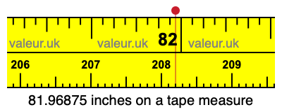 81.96875 inches on a tape measure 81.96875 inches on a tape measure