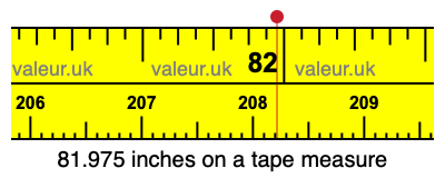 81.975 inches on a tape measure 81.975 inches on a tape measure