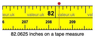 82.0625 inches on a tape measure