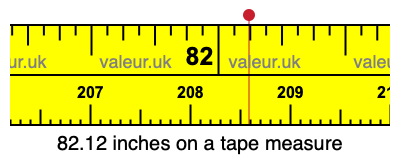 82.12 inches on a tape measure 82.12 inches on a tape measure