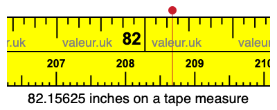 82.15625 inches on a tape measure 82.15625 inches on a tape measure