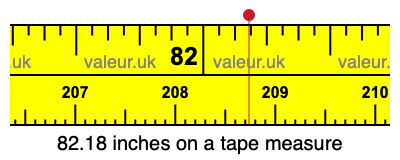 82.18 inches on a tape measure 82.18 inches on a tape measure