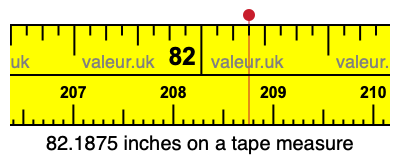 82.1875 inches on a tape measure 82.1875 inches on a tape measure