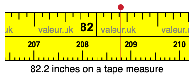 82.2 inches on a tape measure 82.2 inches on a tape measure