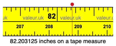 82.203125 inches on a tape measure 82.203125 inches on a tape measure