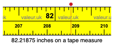 82.21875 inches on a tape measure 82.21875 inches on a tape measure