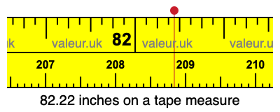 82.22 inches on a tape measure 82.22 inches on a tape measure